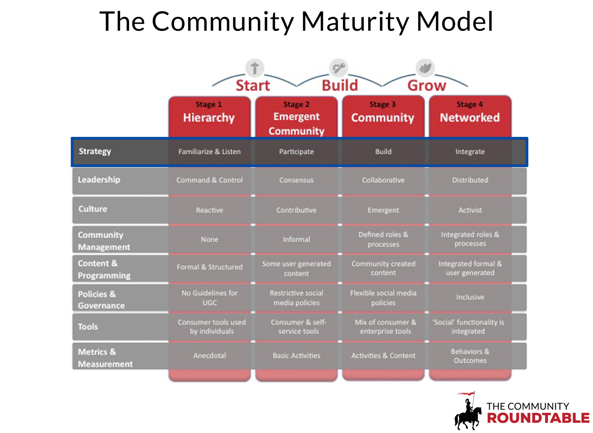 CMM_Highlight_Strategy CMM_Highlight_Strategy