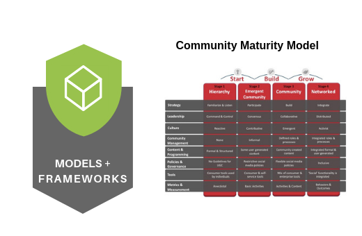 Library Tile - Models + Frameworks_CMM