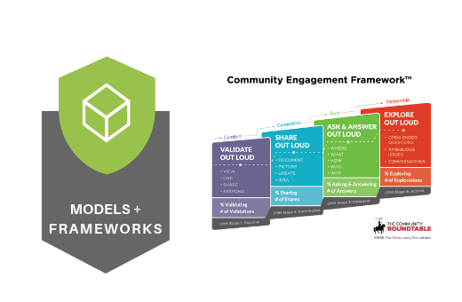 Library Tile - Models + Frameworks_Engagement