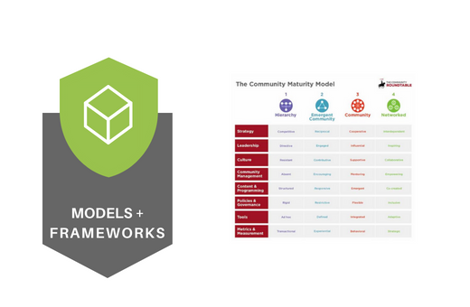 Library Tile - Models + Frameworks-CMM